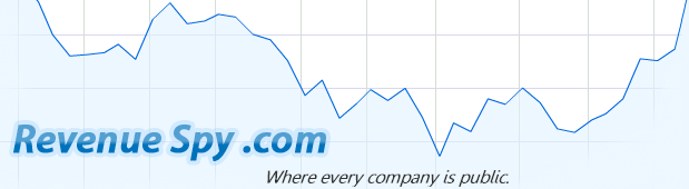 RevenueSpy.com - where every company is public